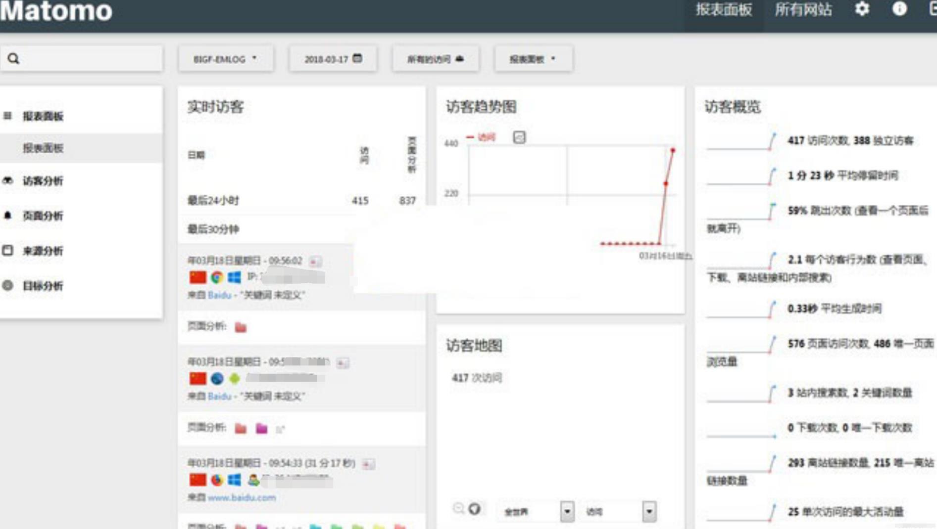 最新Matomo网站访问统计流量统计系统源码V3.13.1