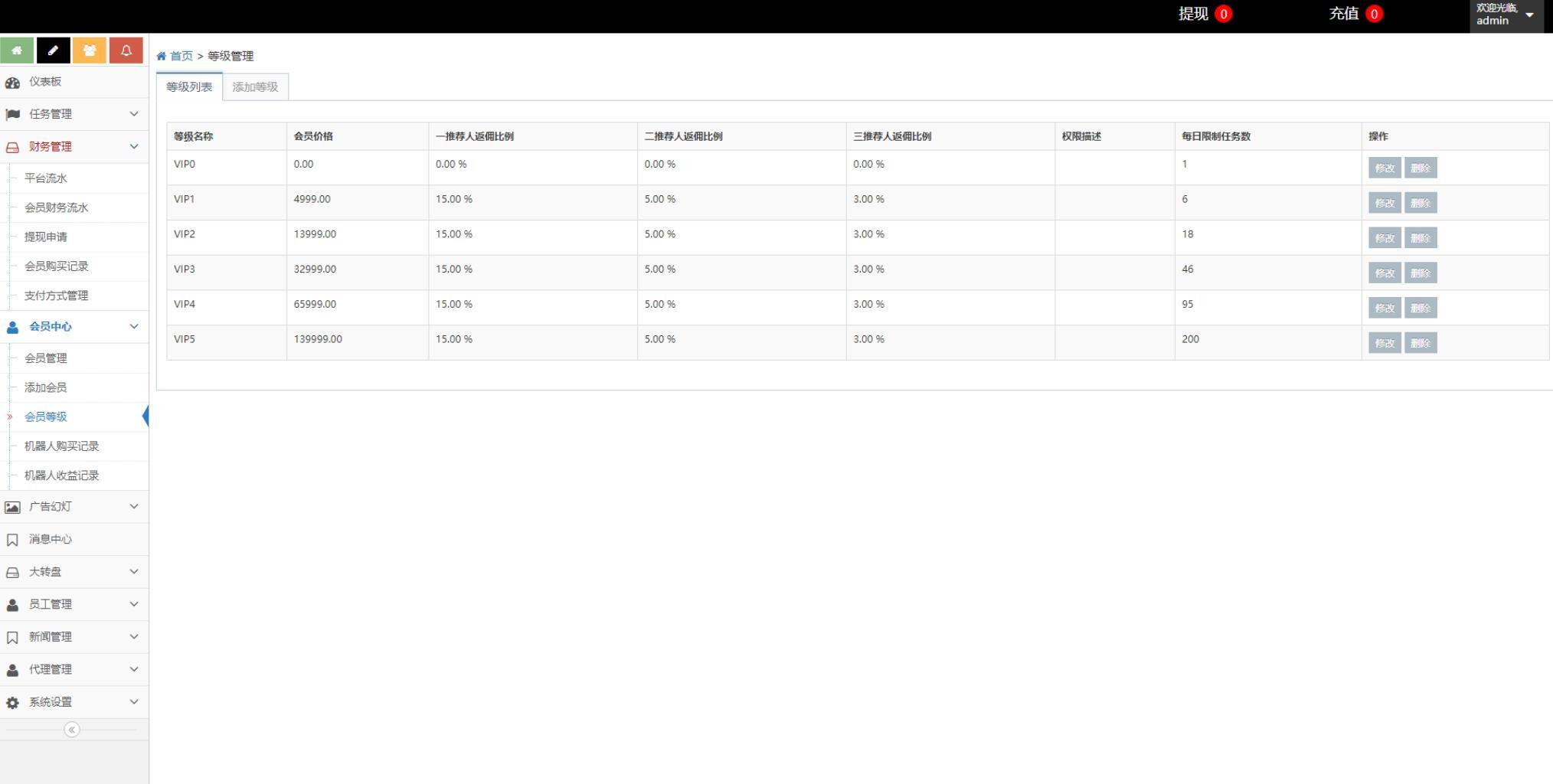 最新点赞任务系统+四种多语言版/已修复BUG PHP源码 第8张