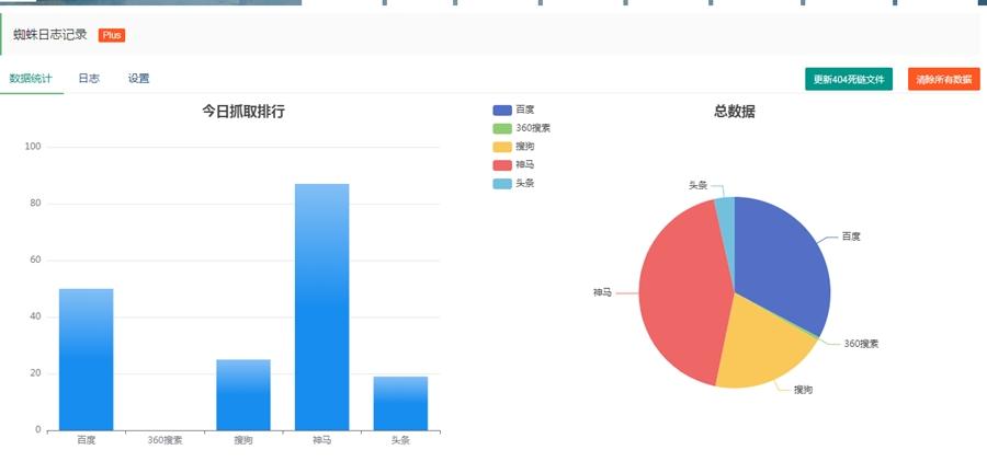 Z-blogPHP蜘蛛访问日志统计插件+自动收集死链 插件下载 第1张