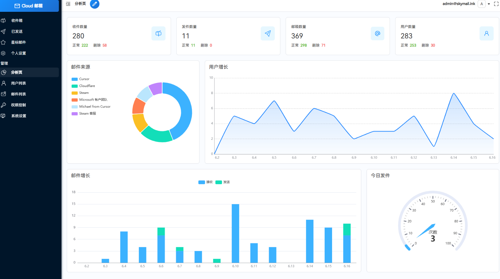 Email邮箱服务系统源码