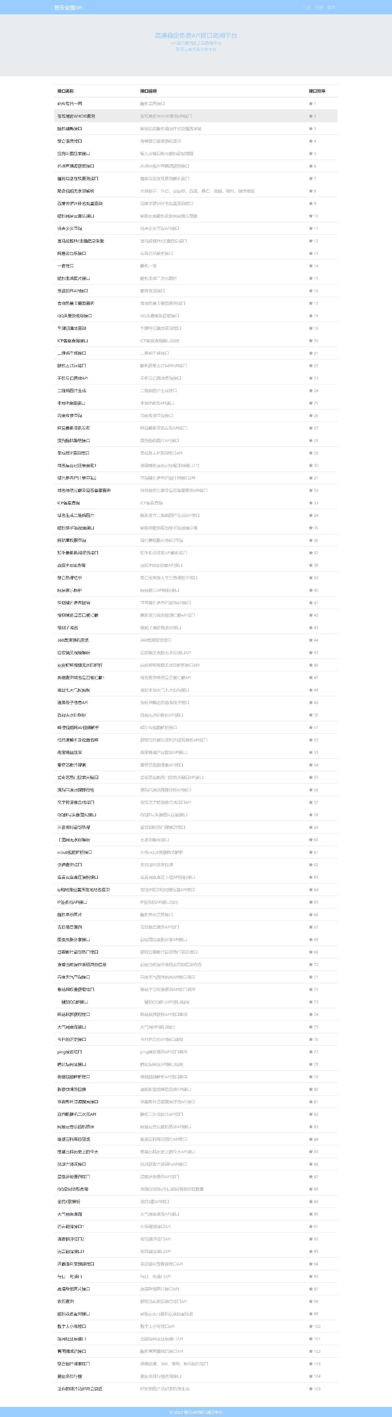 2023最新智云全能API接口PHP网站源码1.4.5版本+本地API全开源 PHP源码 第2张 2023最新智云全能API接口PHP网站源码1.4.5版本+本地API全开源 PHP源码 第2张