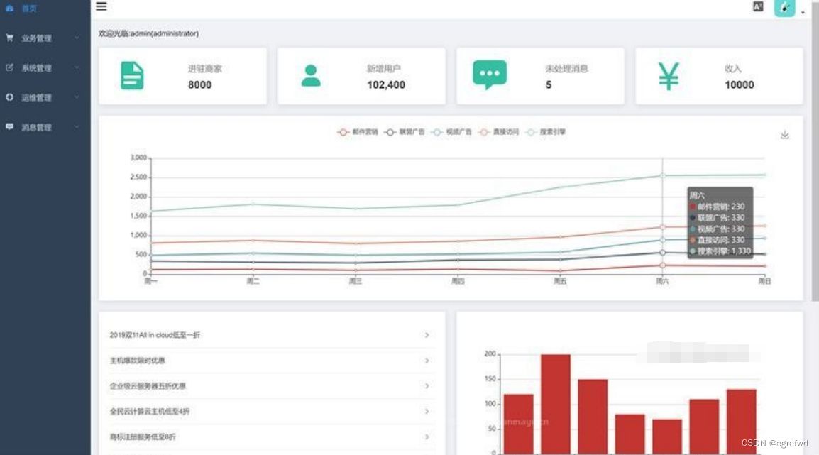 仿饿了么的外卖平台系统源码+包括手机端/后台管理/Api服务 PHP源码 第3张 仿饿了么的外卖平台系统源码+包括手机端/后台管理/Api服务 PHP源码 第3张