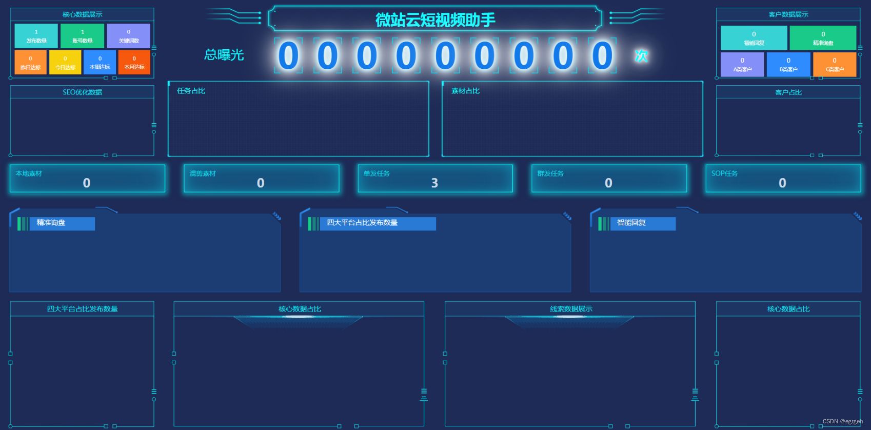 抖音矩阵云混剪系统源码 短视频矩阵营销系统V2.2.1（免授权版） PHP源码 第2张