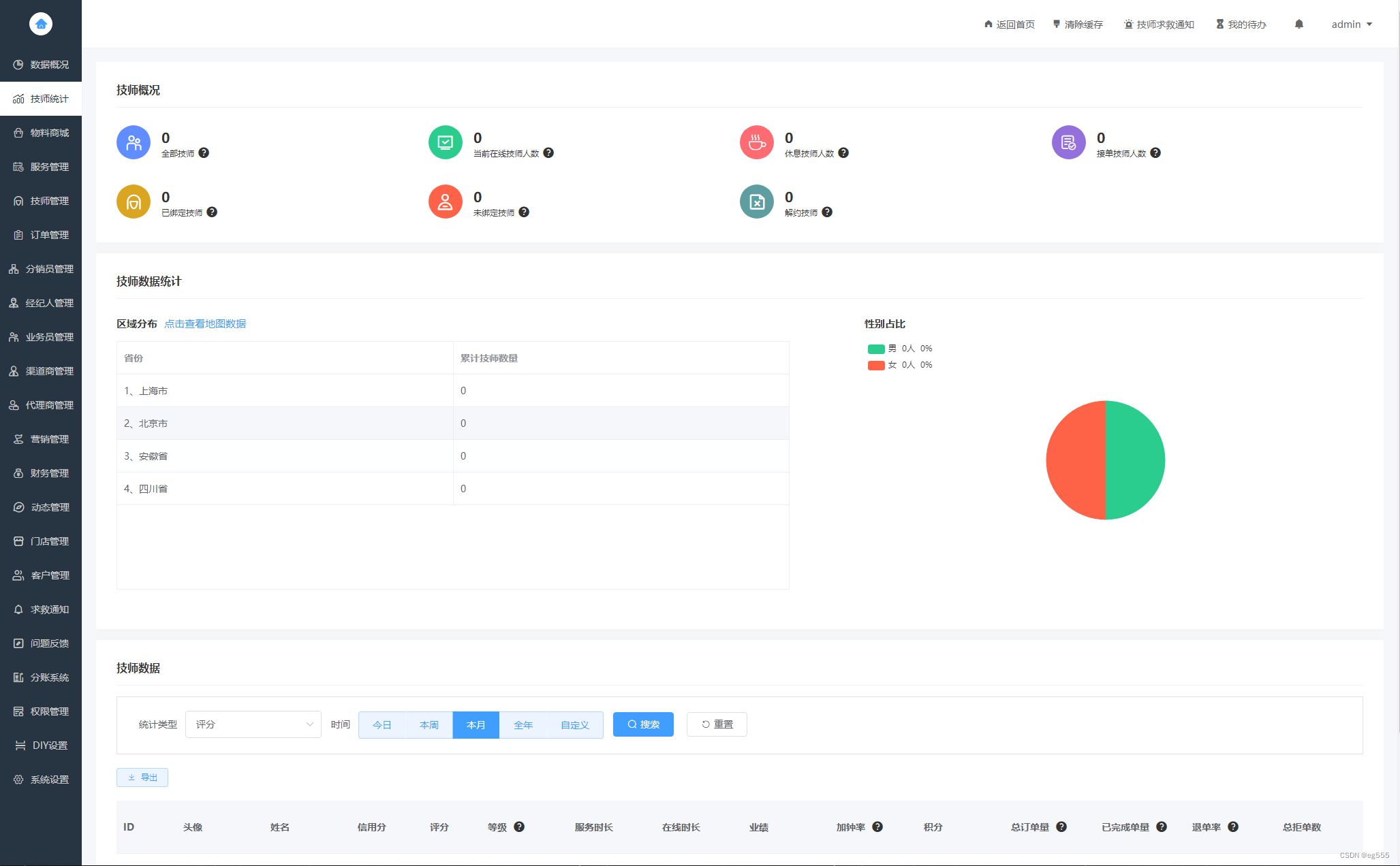 2024最新同城上门家政按摩H5小程序源码 | 全开源无需授权 | 上门预约系统 PHP源码 第2张 2024最新同城上门家政按摩H5小程序源码 | 全开源无需授权 | 上门预约系统 PHP源码 第2张