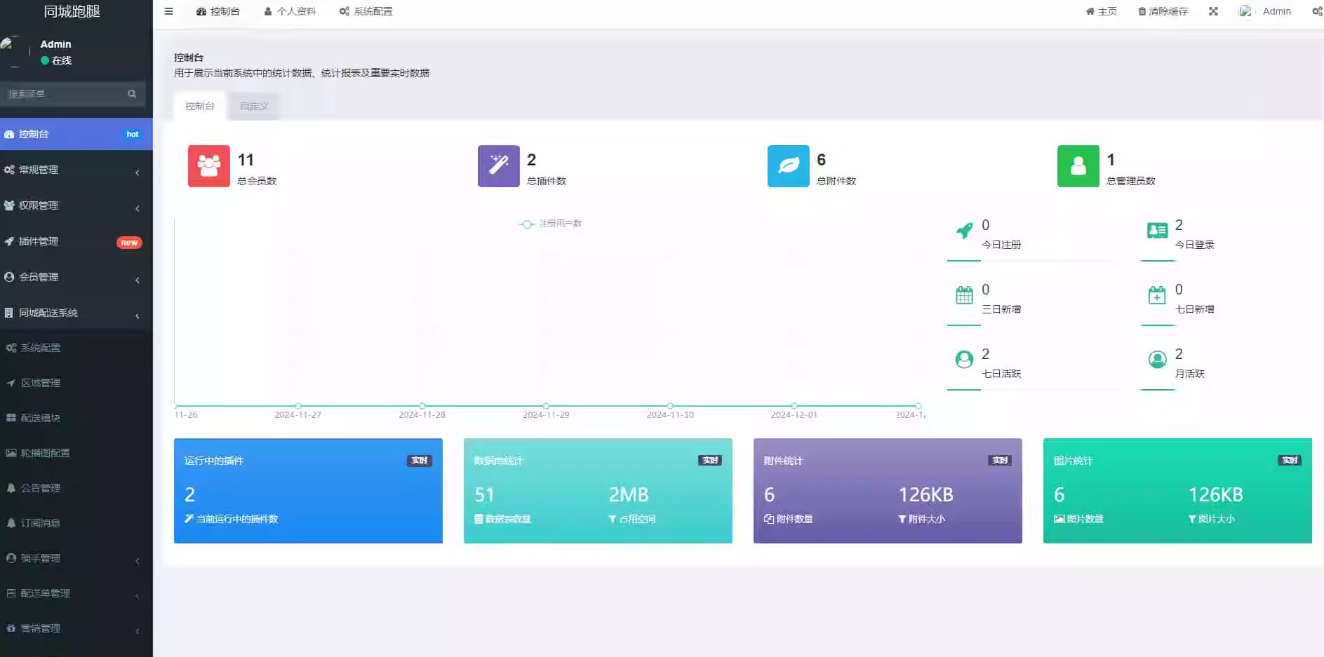 【全开源】跑腿小程序系统源码 功能齐全+用户端 小程序源码 第4张