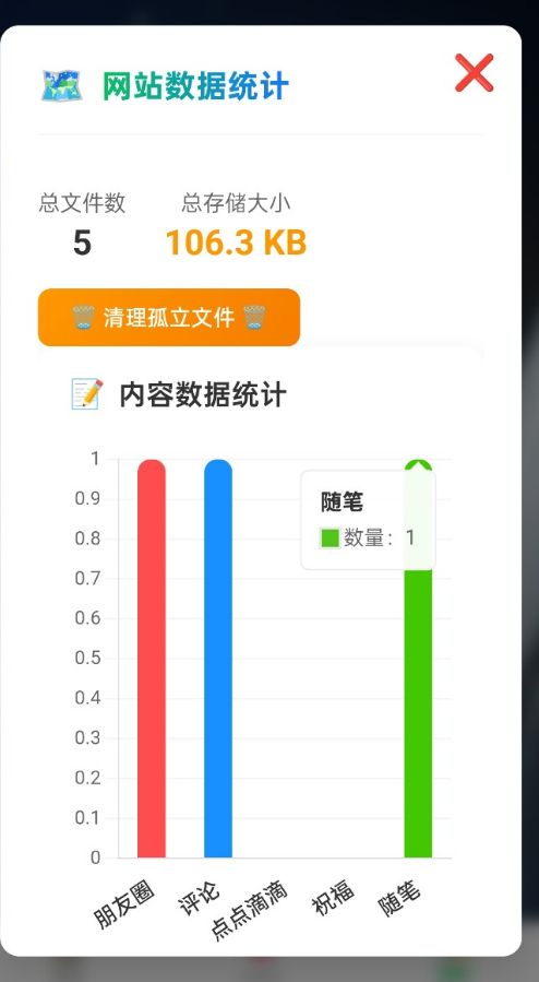 PHP朋友圈系统 恋爱 随笔 树洞 PHP源码 第4张