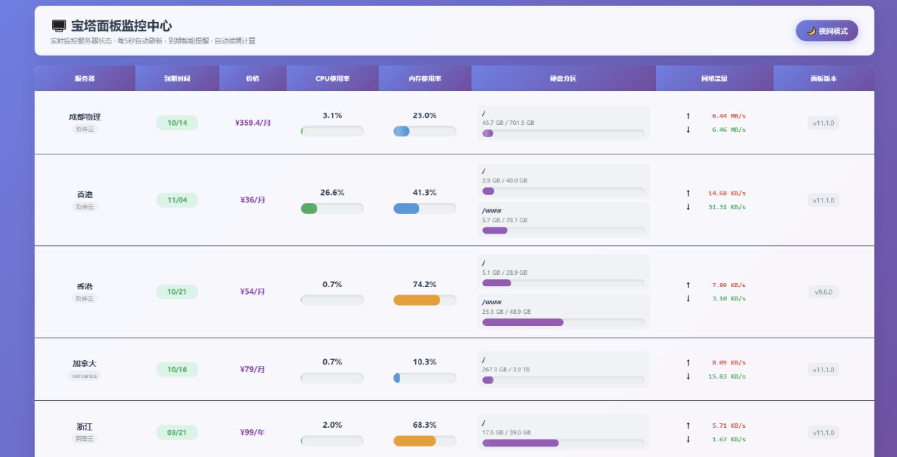 AI编写的一个服务器监控源码